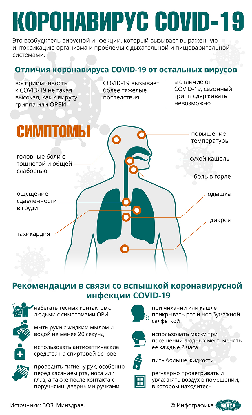 В Беларуси число излеченных от коронавирусной инфекции увеличилось до трех человек