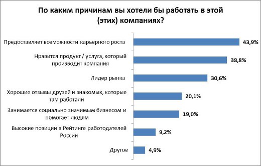 Продукты своего работодателя покупают 61% белорусов