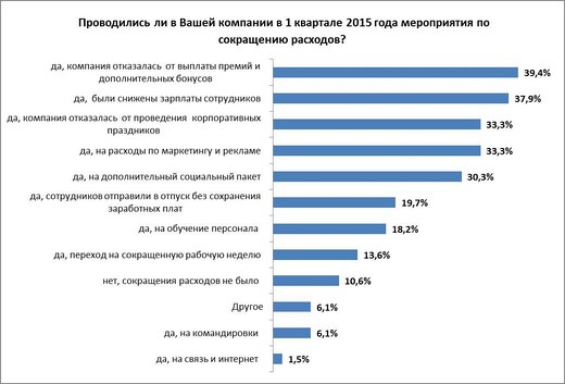 Большинство белорусов хотели бы найти новую работу