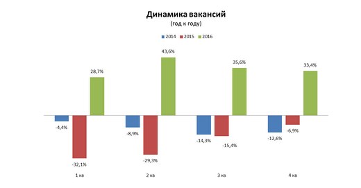 Обзор ситуации на рынке труда Беларуси в 2016 году. Прогнозы на 2017 год