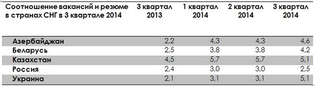 Рынок труда по итогам третьего квартала проанализировали в Беларуси