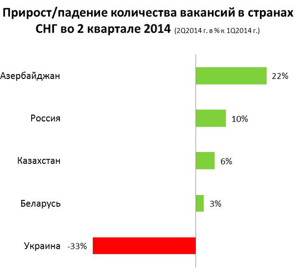 Рынок труда Беларуси: итоги второго квартала