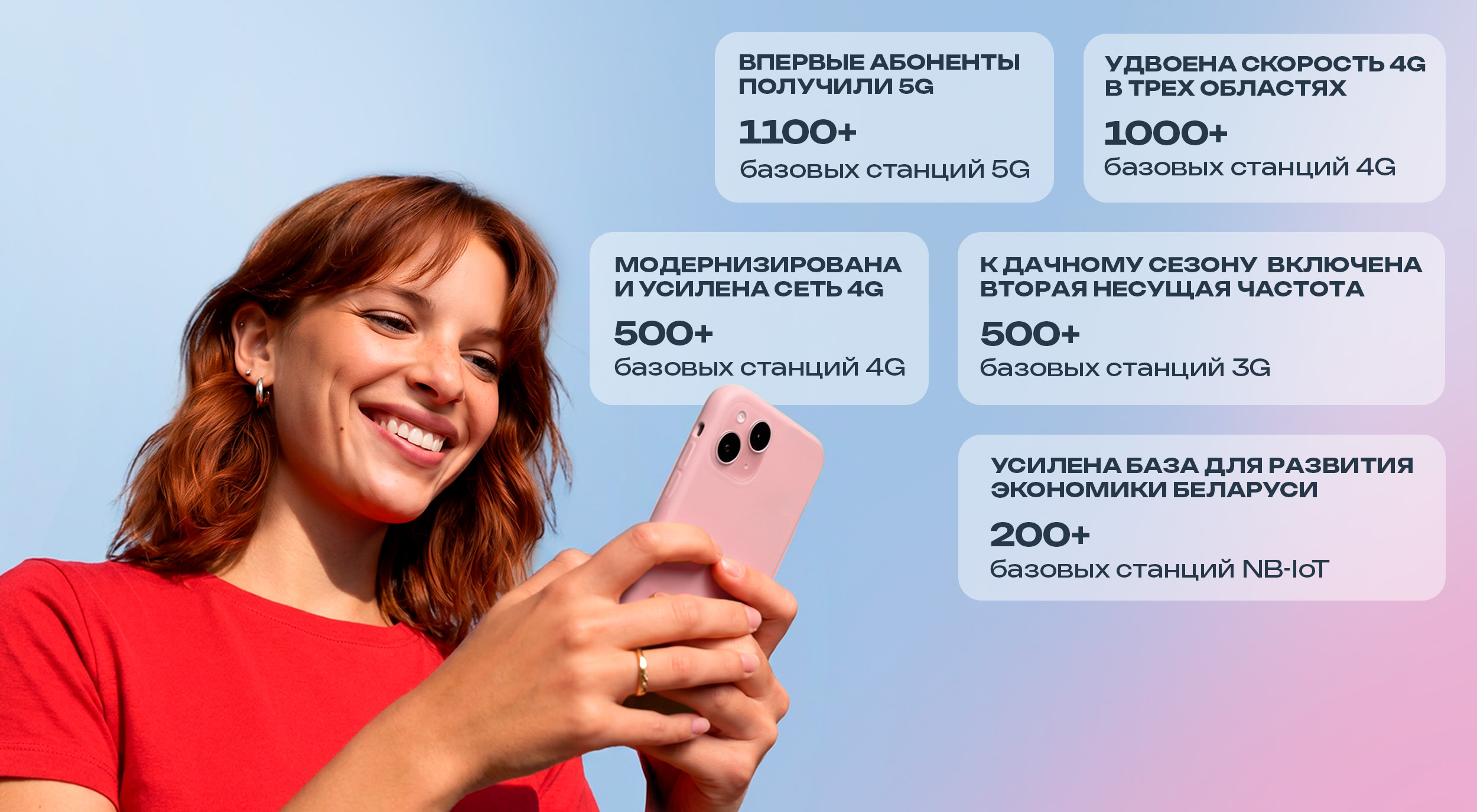 Мониторинг &laquo;БелГИЭ&raquo;: МТС подтвердил лидерство по&nbsp;качеству связи в&nbsp;Республике Беларусь